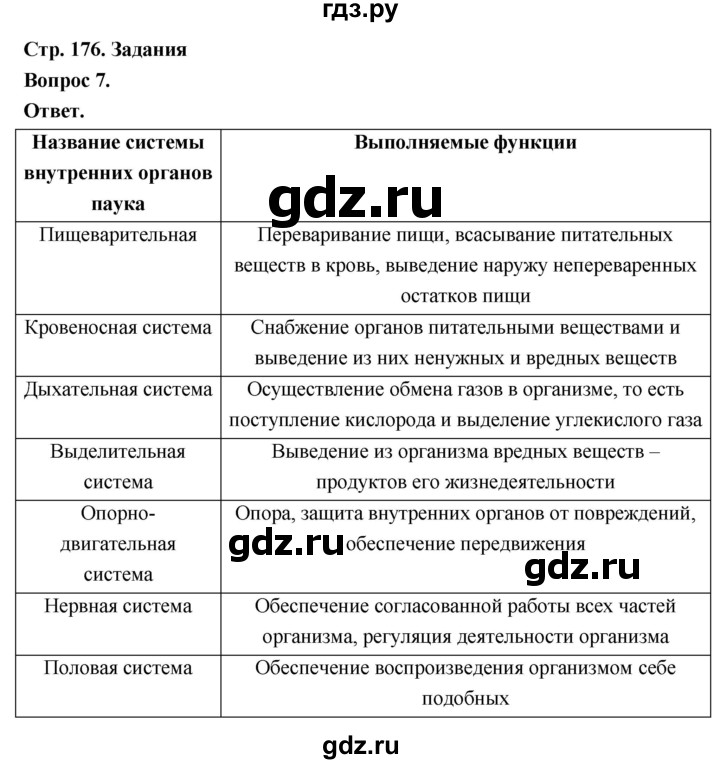 ГДЗ по биологии 8 класс Суматохин Углубленный уровень часть 1 / §33 / задание - 7, Решебник
