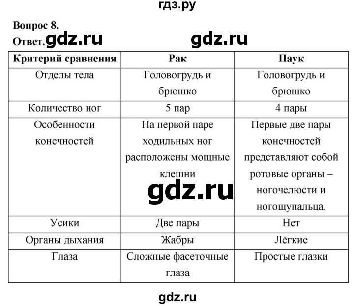 ГДЗ по биологии 8 класс Суматохин Углубленный уровень часть 1 / §33 / задание - 8, Решебник