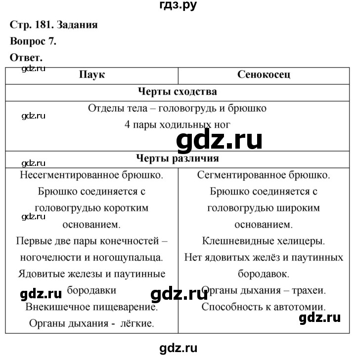 ГДЗ по биологии 8 класс Суматохин Углубленный уровень часть 1 / §34 / задание - 7, Решебник
