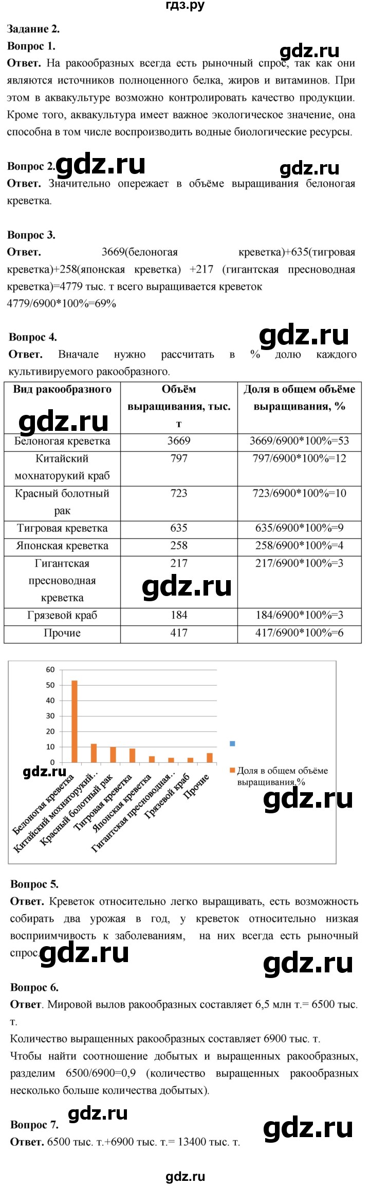 ГДЗ по биологии 8 класс Суматохин Углубленный уровень часть 1 / кейс к главе 6 - 2, Решебник