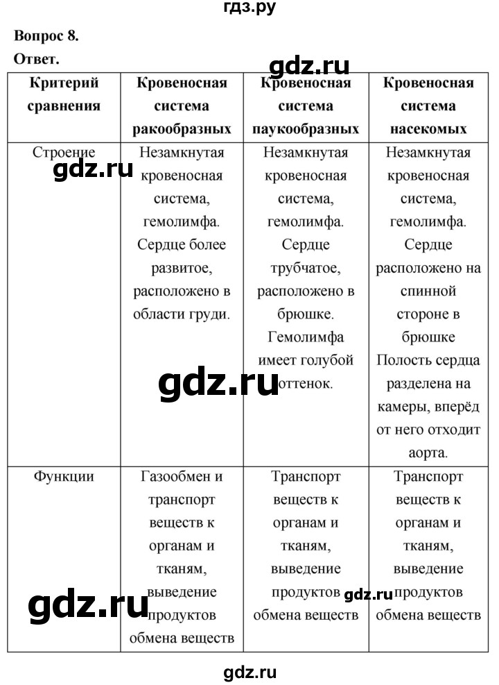 ГДЗ по биологии 8 класс Суматохин Углубленный уровень часть 1 / §38 / задание - 8, Решебник