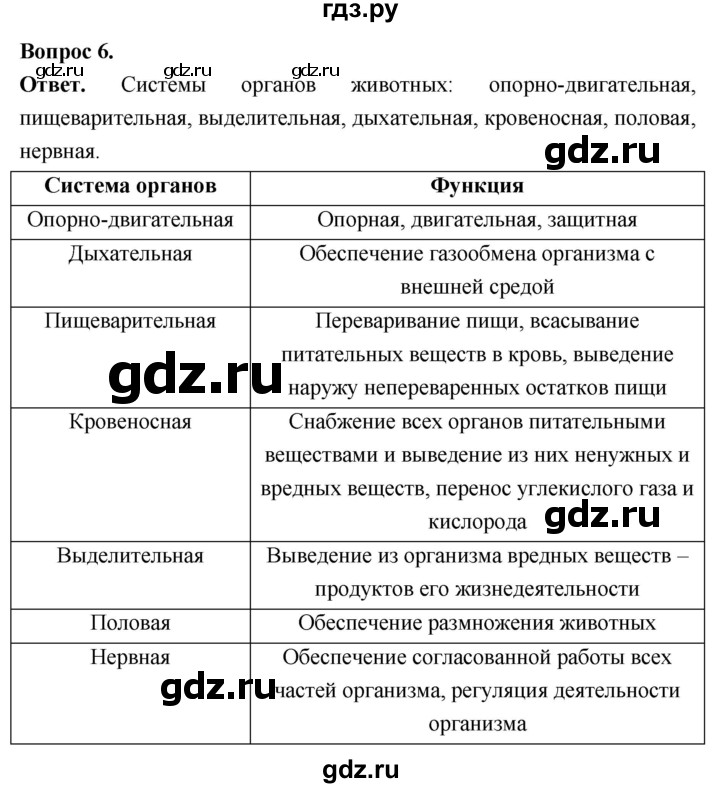 ГДЗ по биологии 8 класс Суматохин Углубленный уровень часть 1 / §9 / вопрос - 6, Решебник