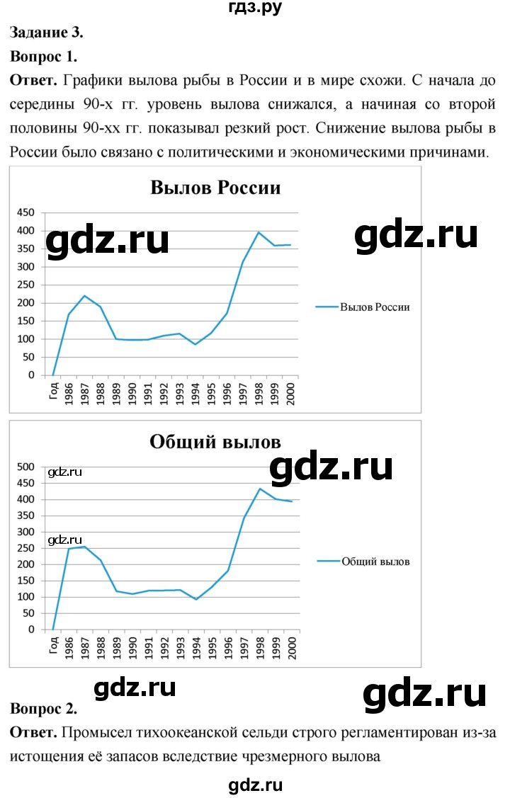 ГДЗ по биологии 8 класс Суматохин Углубленный уровень часть 2 / кейс к главе 1 - 3, Решебник