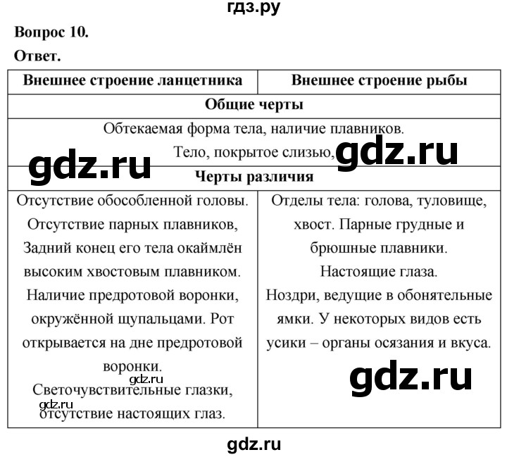 ГДЗ по биологии 8 класс Суматохин Углубленный уровень часть 2 / §3 / задание - 10, Решебник