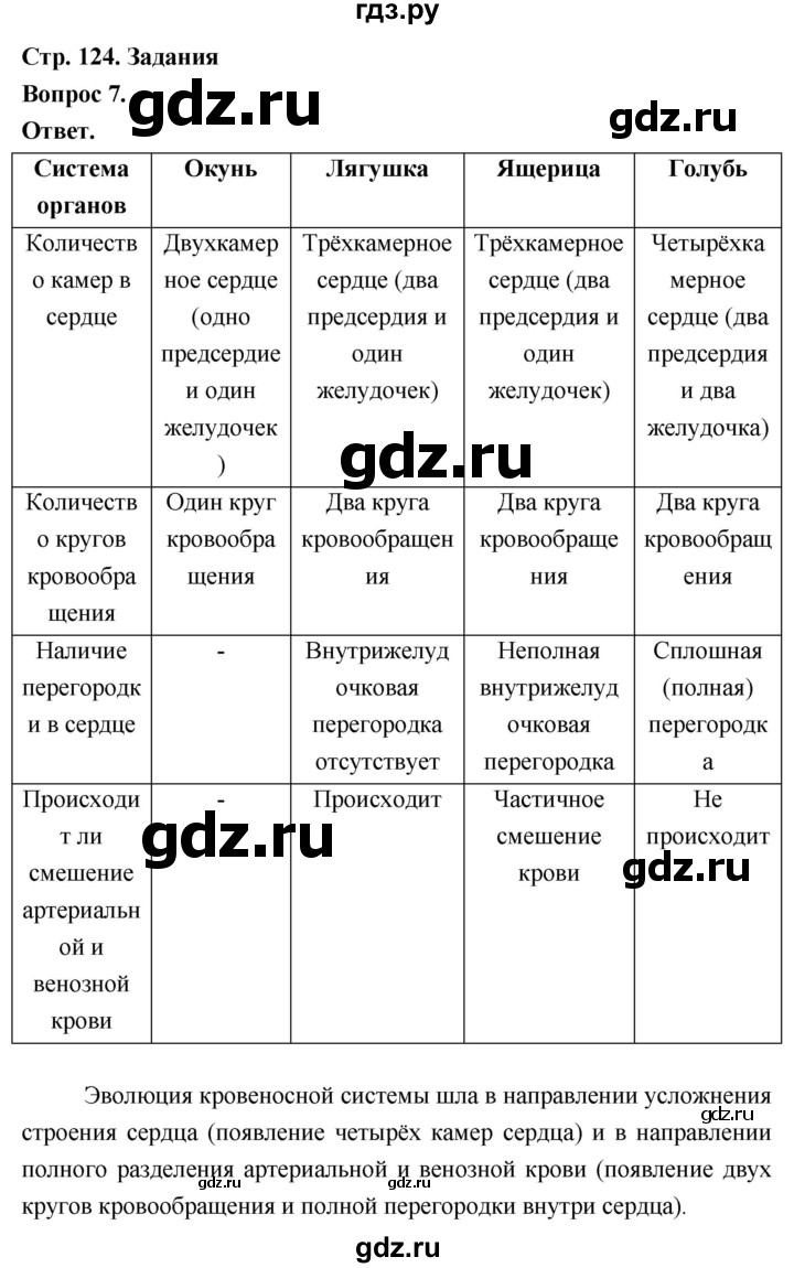 ГДЗ по биологии 8 класс Суматохин Углубленный уровень часть 2 / §22 / задание - 7, Решебник