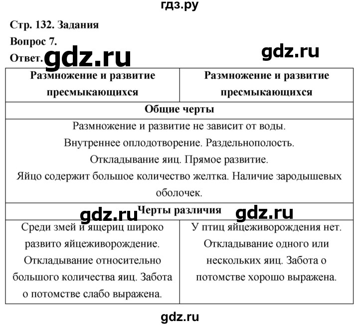 ГДЗ по биологии 8 класс Суматохин Углубленный уровень часть 2 / §24 / задание - 7, Решебник
