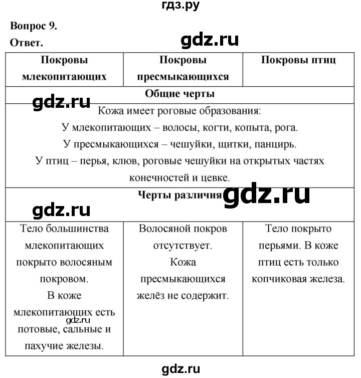ГДЗ по биологии 8 класс Суматохин Углубленный уровень часть 2 / §28 / задание - 9, Решебник