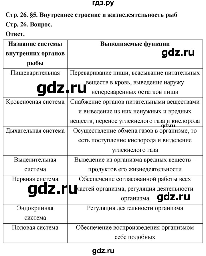 ГДЗ по биологии 8 класс Суматохин Углубленный уровень часть 2 / §5 / вопрос в начале - 1, Решебник