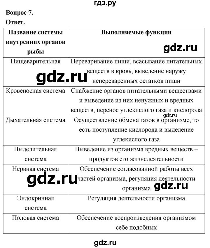 ГДЗ по биологии 8 класс Суматохин Углубленный уровень часть 2 / §5 / практикум - 7, Решебник