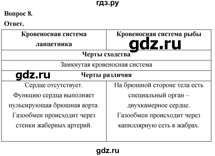 ГДЗ по биологии 8 класс Суматохин Углубленный уровень часть 2 / §5 / задание - 8, Решебник