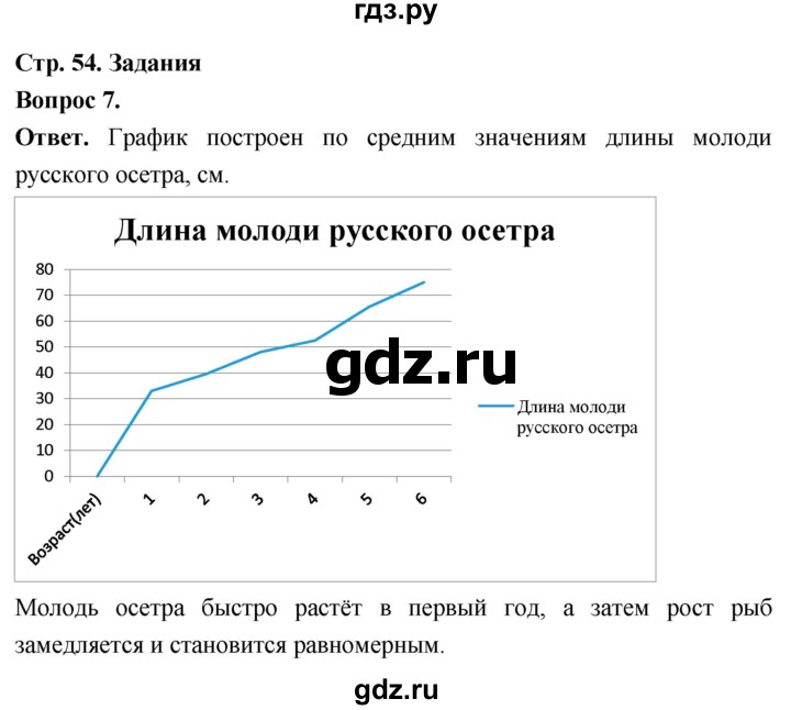 ГДЗ по биологии 8 класс Суматохин Углубленный уровень часть 2 / §9 / задание - 7, Решебник
