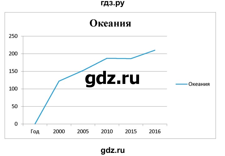 ГДЗ по биологии 8 класс Суматохин Углубленный уровень часть 2 / §10 / задание - 9, Решебник
