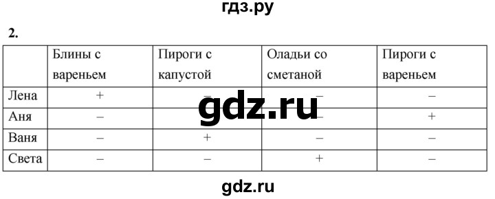ГДЗ по информатике 6 класс Босова самостоятельные и контрольные работы СР. таблицы, диаграммы, схемы / вариант 1 - 2, Решебник