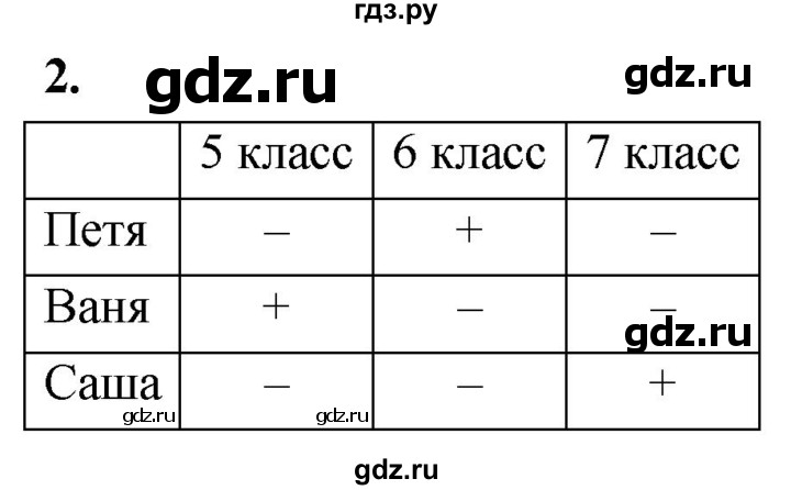 ГДЗ по информатике 6 класс Босова самостоятельные и контрольные работы СР. таблицы, диаграммы, схемы / вариант 2 - 2, Решебник