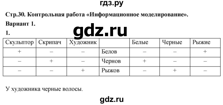 ГДЗ по информатике 6 класс Босова самостоятельные и контрольные работы КР. информационное моделирование / вариант 1 - 1, Решебник