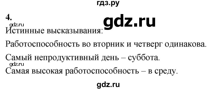 ГДЗ по информатике 6 класс Босова самостоятельные и контрольные работы КР. информационное моделирование / вариант 1 - 4, Решебник
