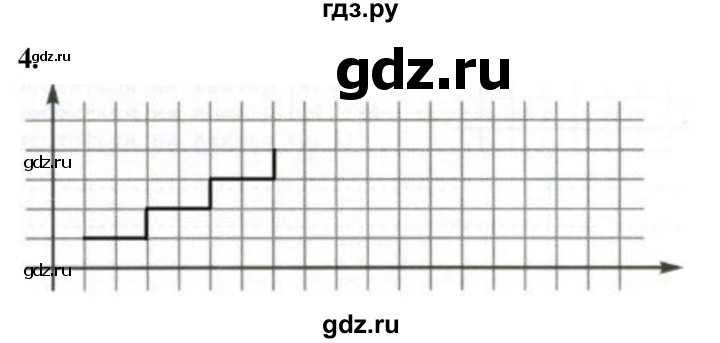 ГДЗ по информатике 6 класс Босова самостоятельные и контрольные работы СР. исполнитель чертёжник / вариант 1 - 4, Решебник