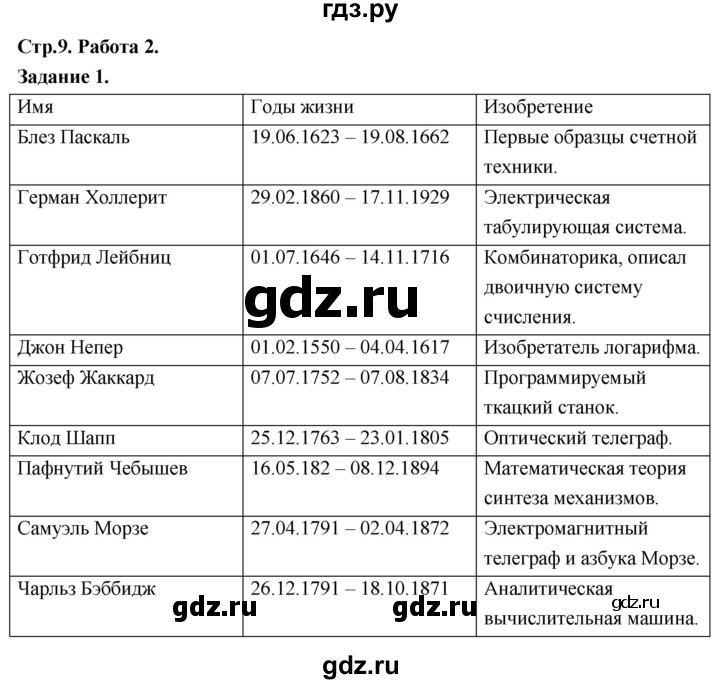 ГДЗ по информатике 7‐9 класс Босова компьютерный практикум работа 2 - 1, Решебник