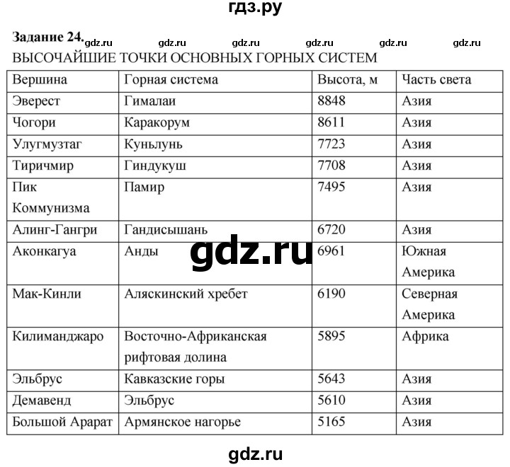 ГДЗ по информатике 7‐9 класс Босова компьютерный практикум работа 11 - 24, Решебник