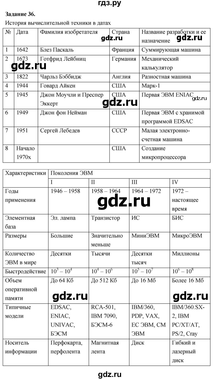 ГДЗ по информатике 7‐9 класс Босова компьютерный практикум работа 11 - 36, Решебник
