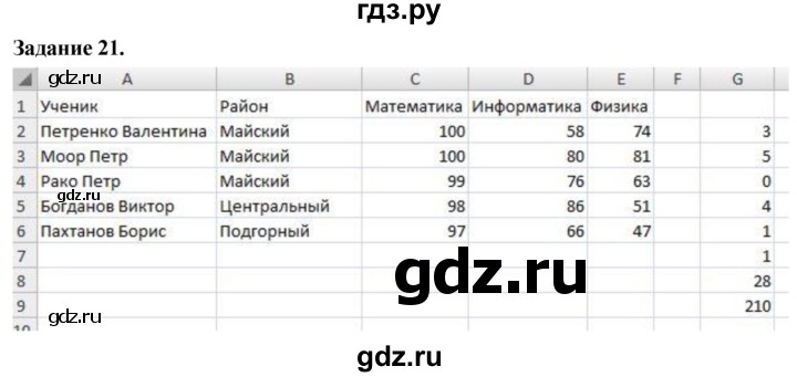 ГДЗ по информатике 7‐9 класс Босова компьютерный практикум работа 26 - 21, Решебник