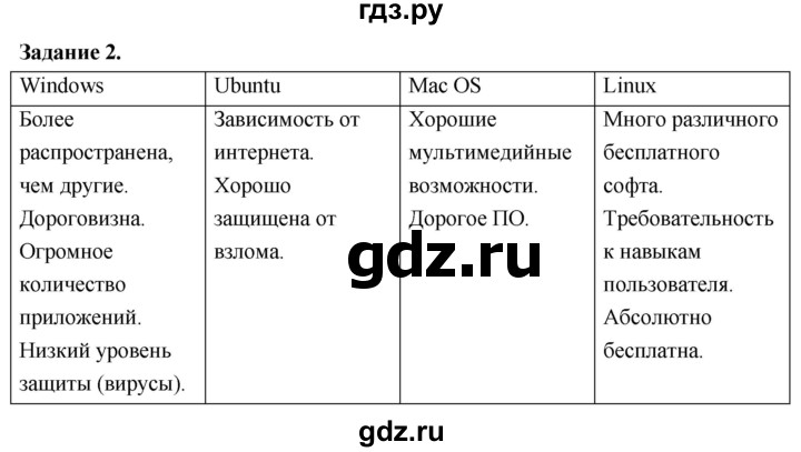 ГДЗ по информатике 7‐9 класс Босова компьютерный практикум работа 4 - 2, Решебник