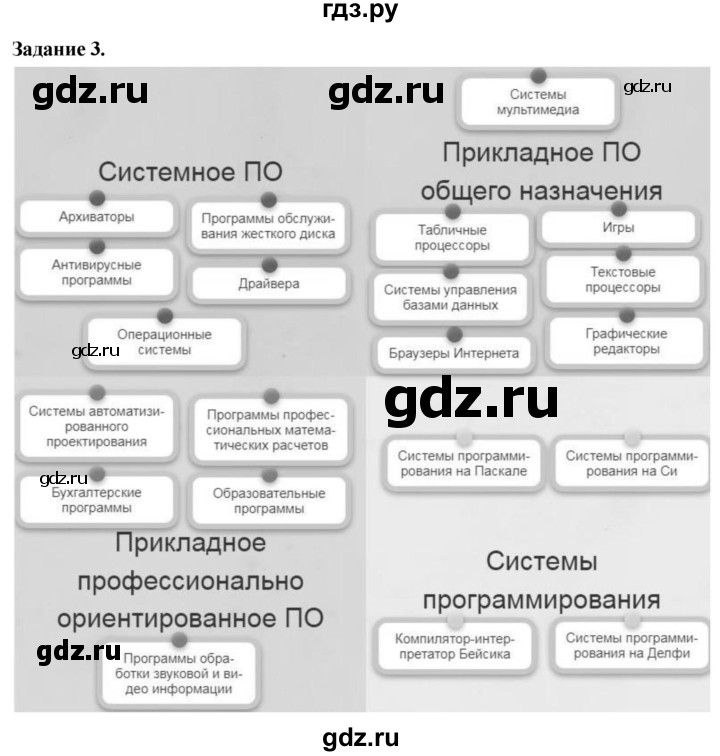 ГДЗ по информатике 7‐9 класс Босова компьютерный практикум работа 4 - 3, Решебник