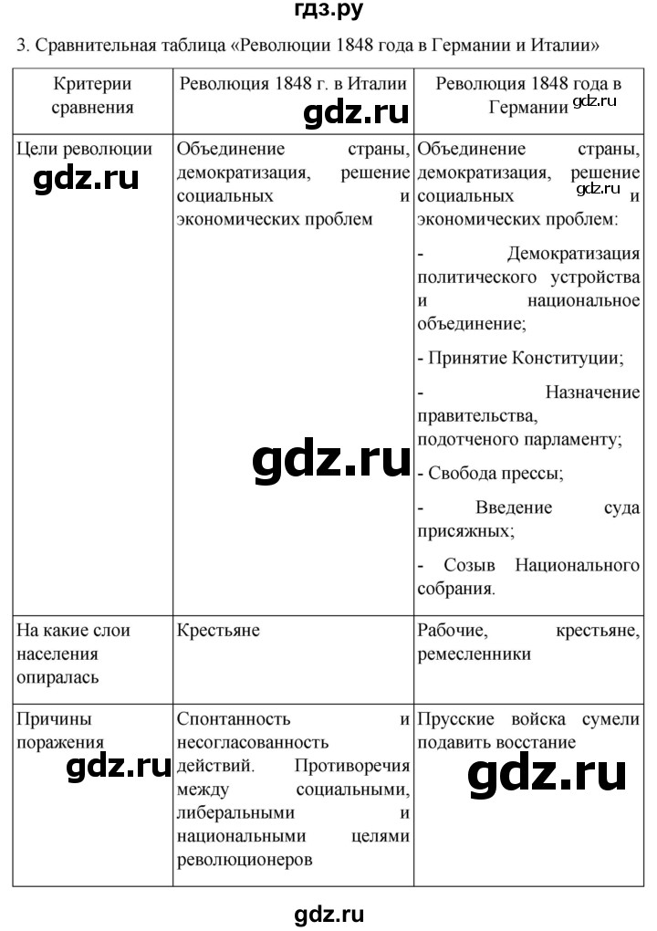 ГДЗ по истории 9 класс Мединский История Нового времени  страница - 144, Решебник
