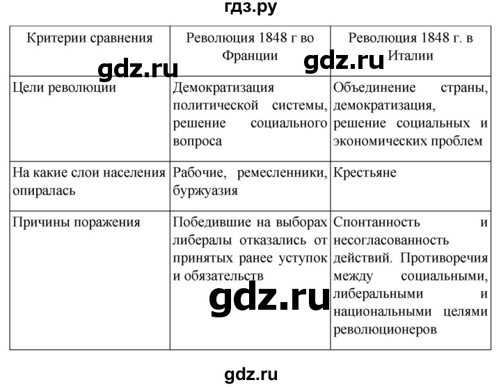ГДЗ по истории 9 класс Мединский История Нового времени  страница - 144, Решебник