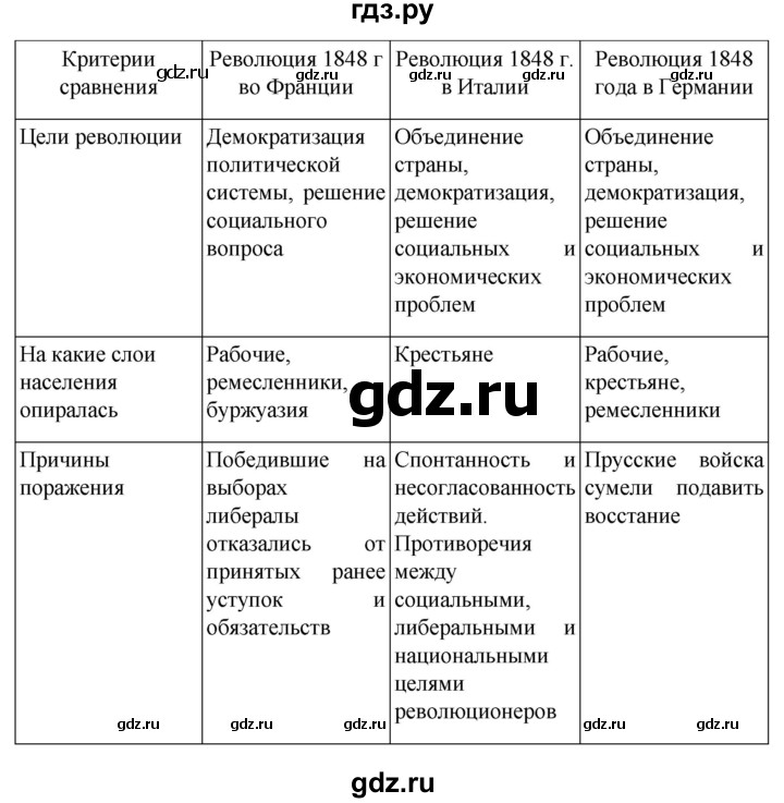 ГДЗ по истории 9 класс Мединский История Нового времени  страница - 144, Решебник