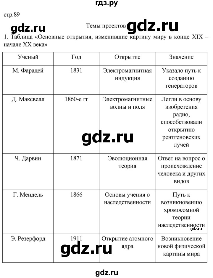 ГДЗ по истории 9 класс Мединский История Нового времени  страница - 89, Решебник