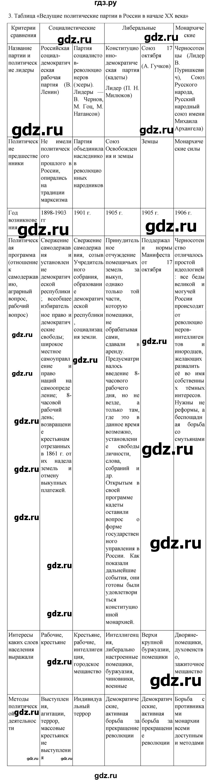 ГДЗ по истории 9 класс Мединский История России  страница - 329, Решебник