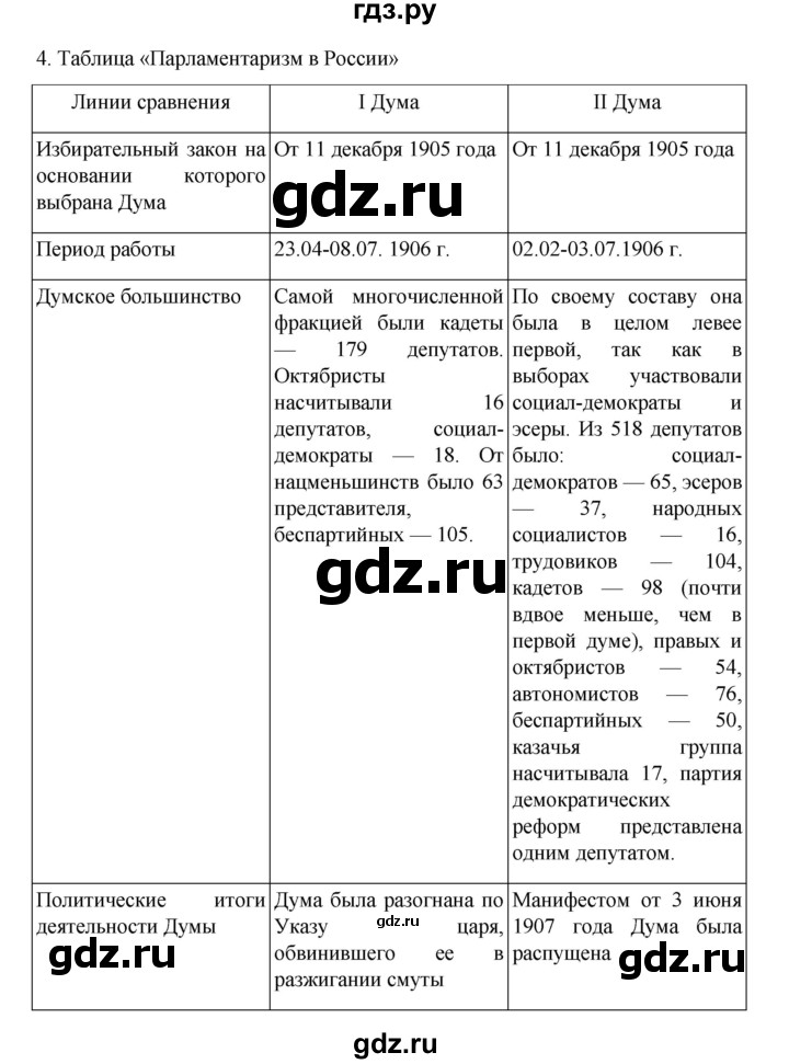 ГДЗ по истории 9 класс Мединский История России  страница - 329, Решебник