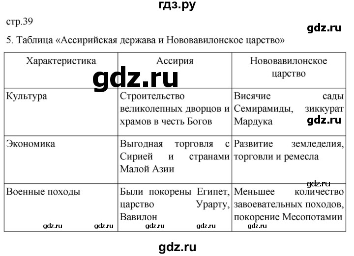 ГДЗ по истории 5 класс Саплина рабочая тетрадь §15 - 5, Решебник