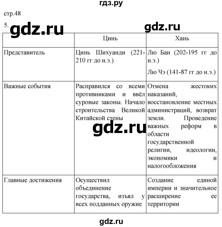 ГДЗ по истории 5 класс Саплина рабочая тетрадь §18 - 5, Решебник