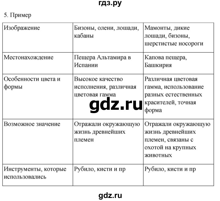 ГДЗ по истории 5 класс Саплина рабочая тетрадь §3 - 5, Решебник