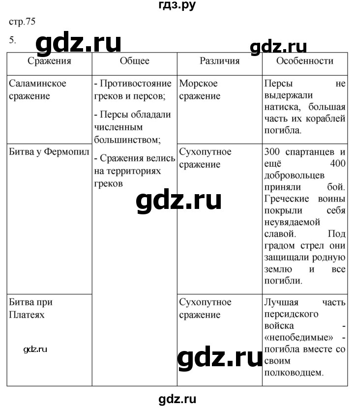 ГДЗ по истории 5 класс Саплина рабочая тетрадь §28 - 5, Решебник