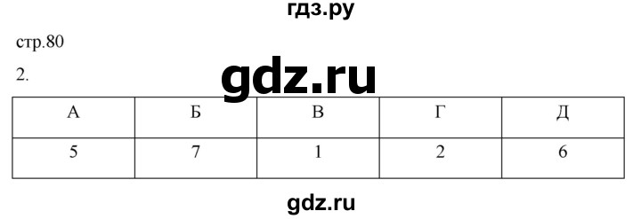 ГДЗ по истории 5 класс Саплина рабочая тетрадь §30 - 2, Решебник