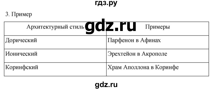ГДЗ по истории 5 класс Саплина рабочая тетрадь §30 - 3, Решебник