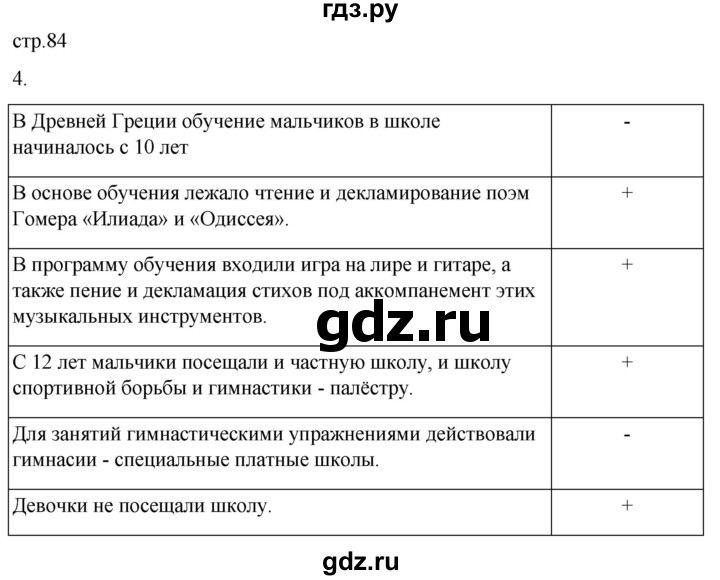 ГДЗ по истории 5 класс Саплина рабочая тетрадь §31 - 4, Решебник