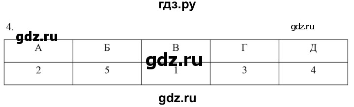 ГДЗ по истории 5 класс Саплина рабочая тетрадь §33 - 4, Решебник