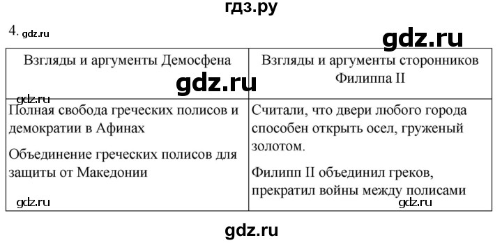 ГДЗ по истории 5 класс Саплина рабочая тетрадь §35 - 4, Решебник
