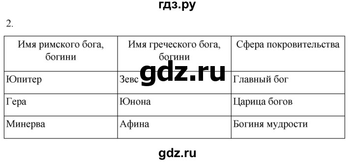 ГДЗ по истории 5 класс Саплина рабочая тетрадь §41 - 2, Решебник