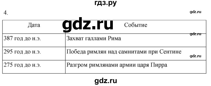 ГДЗ по истории 5 класс Саплина рабочая тетрадь §42 - 4, Решебник