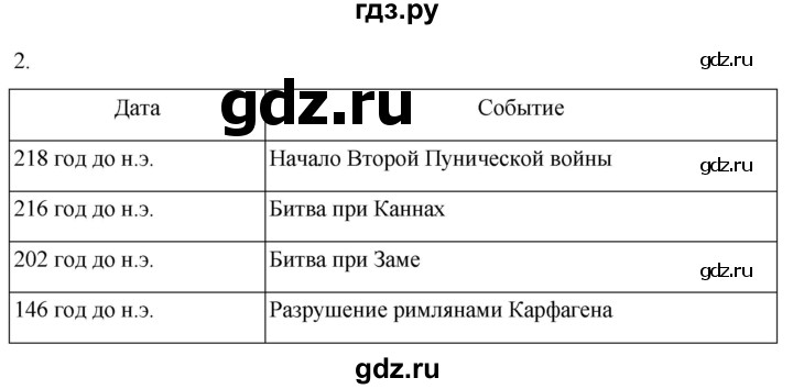 ГДЗ по истории 5 класс Саплина рабочая тетрадь §43 - 2, Решебник