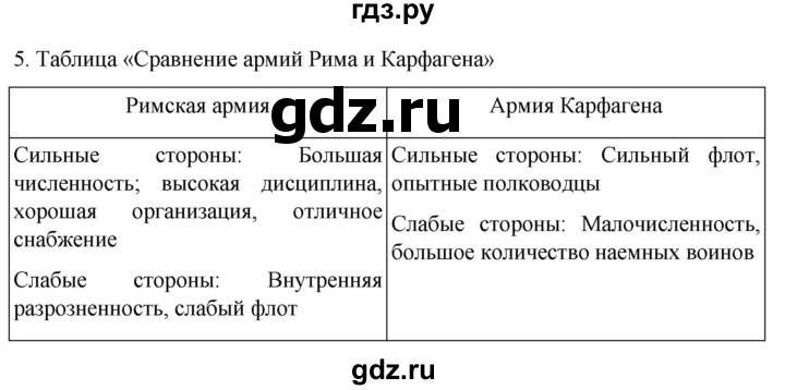ГДЗ по истории 5 класс Саплина рабочая тетрадь §43 - 5, Решебник