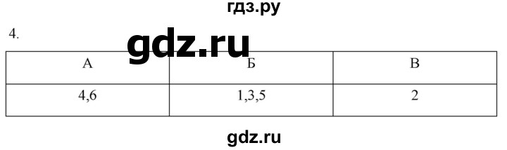 ГДЗ по истории 5 класс Саплина рабочая тетрадь §44 - 4, Решебник