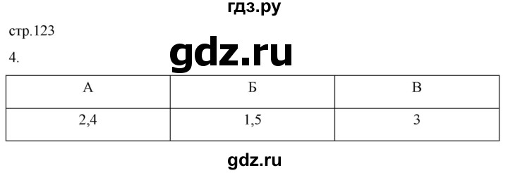 ГДЗ по истории 5 класс Саплина рабочая тетрадь §46-47 - 4, Решебник