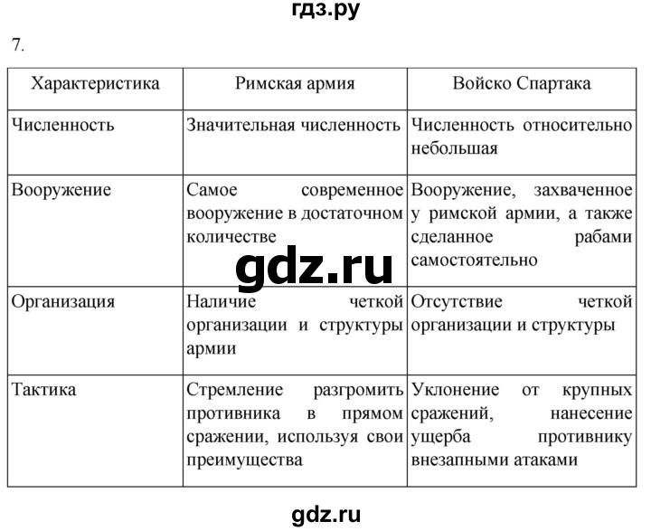 ГДЗ по истории 5 класс Саплина рабочая тетрадь §46-47 - 7, Решебник