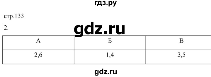 ГДЗ по истории 5 класс Саплина рабочая тетрадь §52-53 - 2, Решебник
